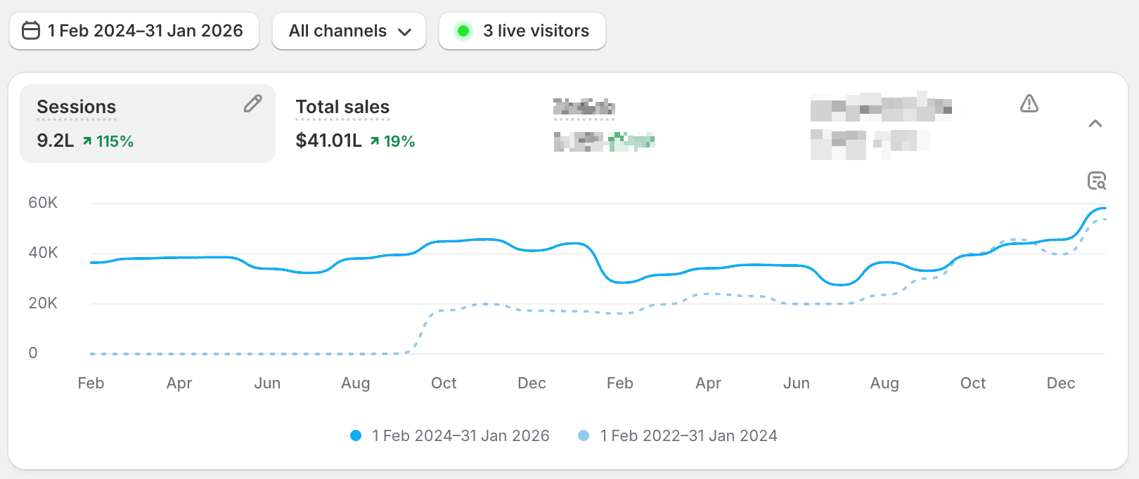 Shopify revenue growth graph